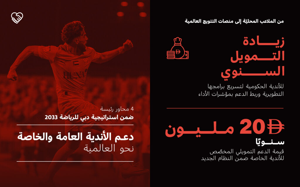 دبي تطلق خطتها الرياضية 2033: رؤية مبتكرة لأندية أكثر كفاءة واستدامة