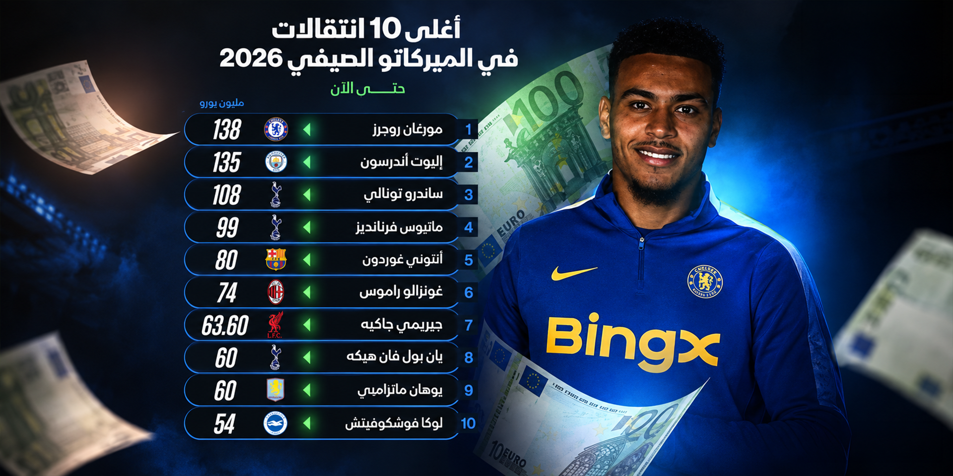 متى ينتهي سوق الانتقالات الصيفية 2026