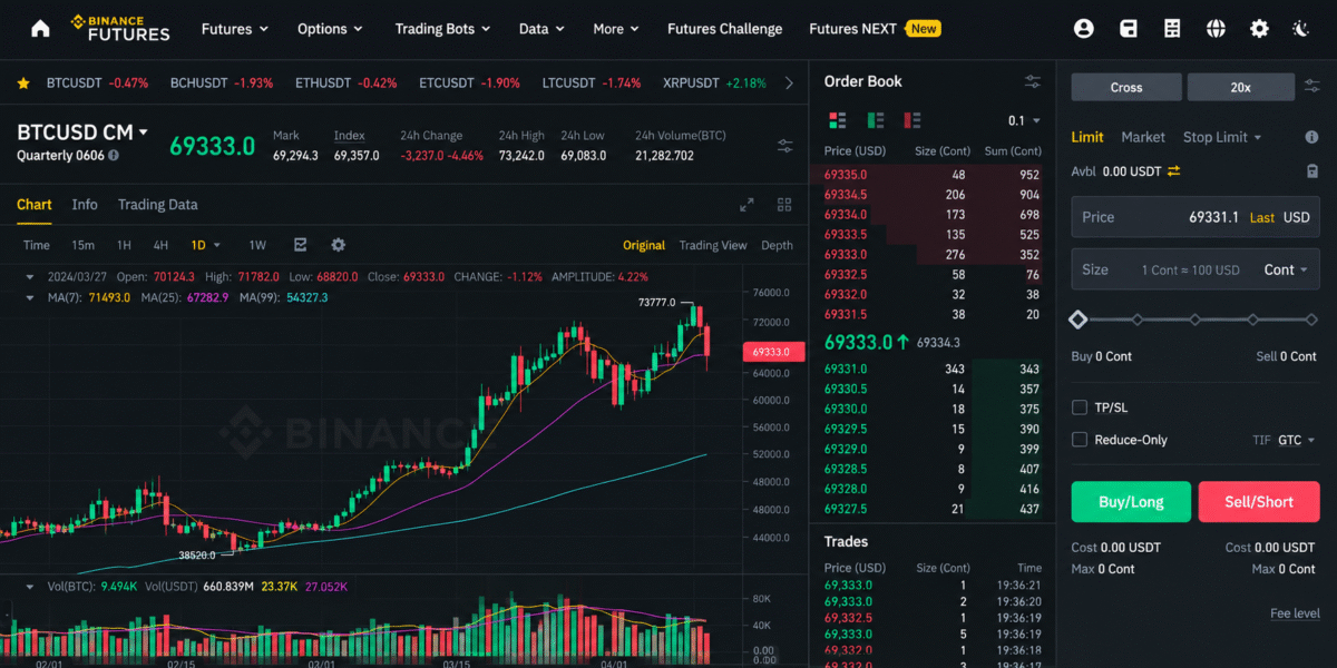 أفضل منصات تداول العملات الرقمية: معايير الاختيار والتراخيص في الإمارات والسعودية