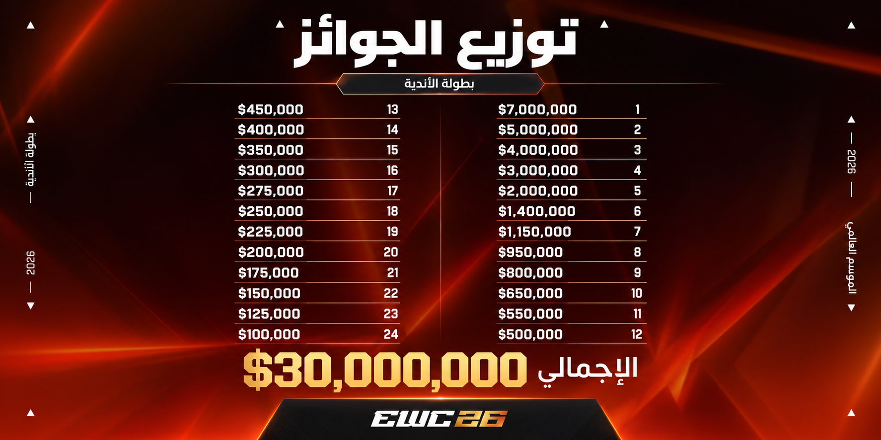 جوائز كأس العالم للرياضات الإلكترونية